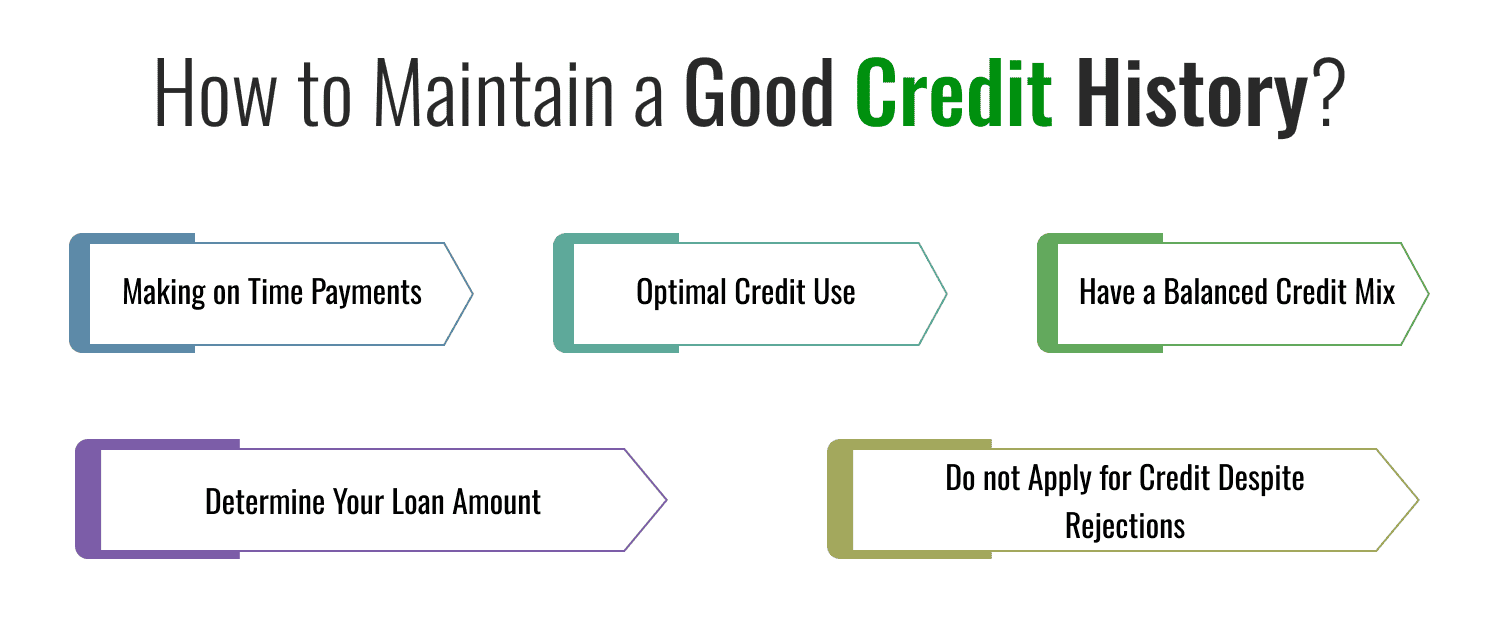How to Maintain a Good Credit History?